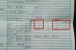 Tail gas of old car yearly check does not amount t
