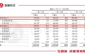 New unscramble | Tall growing backside, chinese sh