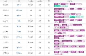 The quality problem of car brand complained a circ