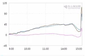 Attention: Without camera bellows, everything is normal