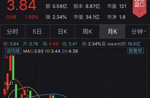 Audit hold problem of occurrence quality of course of study plan place has Dahuahui twice repeatedly