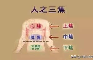 Go up Jiao Huo, the part of the body cavity below 