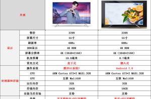 Sea of contrast of TV of the 4k that achieve dimen