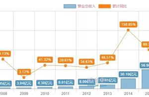 (is the dried food stuck) how to avoid to step on thunder?