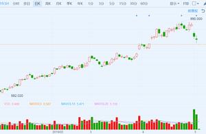 Close hand in a superintendency job case Guizhou Maotai is low 3.37%