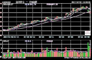 Oppugn by investor: Late night put in prison is in