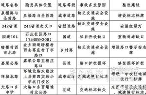 Bie Zaibiao car! Aid peaceful policeman announces 