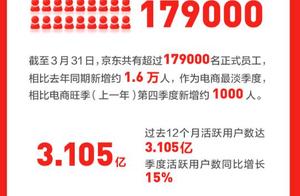 Money signs up for employee number and profit inno