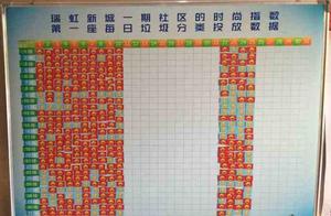 Path rubbish classification rolls out Jia Xingjie 