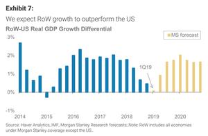 The rest of time may become adverse to American market 2019