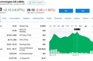 "Africa Alibaba " one quarterly reports anticipa
