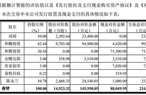 Health division share explodes how is gentleman of