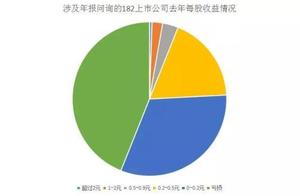 Business praise, take off tired measure... bourse 