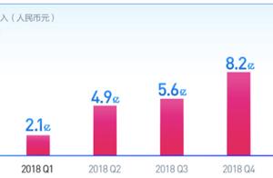 Read Piao happy letter quickly net first quarter g