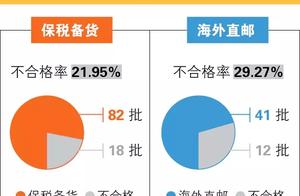 Custom: Cross condition cable business to import b