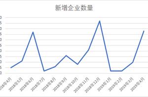 IPO is successive 7 had helped somebody attain his aim to meet, cast uncover secret to be able to le