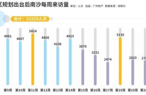 Na Sha is very fierce! 50 thousand person arrives 