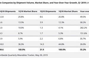 China to can apparel equipment shipment volume ran