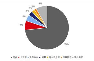 It is difficult that haven of south Africa Transnet appeases chromic in April mine to import a quant