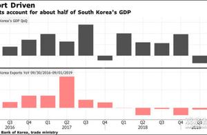 "Canary " situation is serious: Korea exit dropp