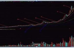 Of stock market talent retire words of advice give