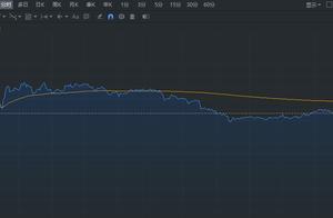 Constant points to close go up 0.81% blue prepare a general to go up gold collects education to stee