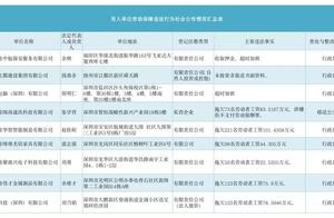 Default salary, overtime to work overtime! 9 labor safeguard violates Shenzhen exposure enterprise