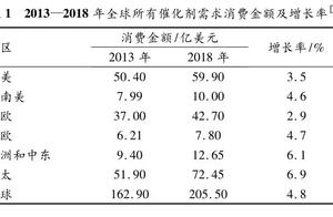Be disastrous! Fine number activator of famous oil refining produces 18 international business and e