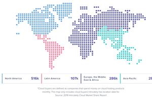 Daedal 2019 cloud market share reports