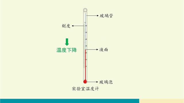 小学四年级科学第四课使用温度计的正确方法