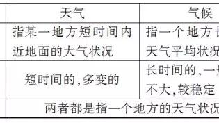 寫多變天氣的作文課件