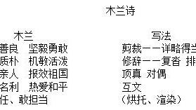 木蘭詩改寫成敘事性散文
