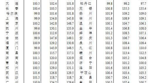 為什么天津大港區的房價不降買不起啊