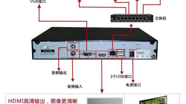 怎么样可以多个主机一个显示器同时监控