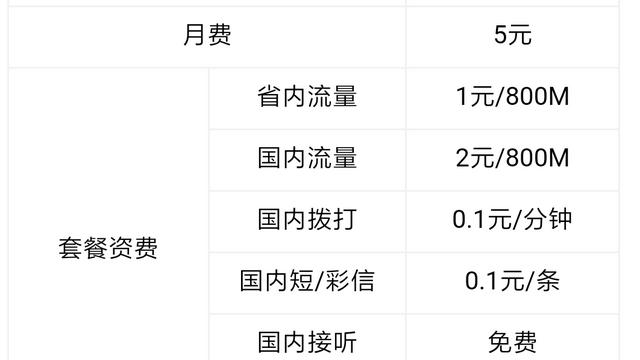 电信129融合套餐想换**码可以吗