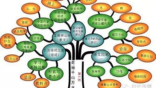 优秀的语文老师应该具备哪些素养
