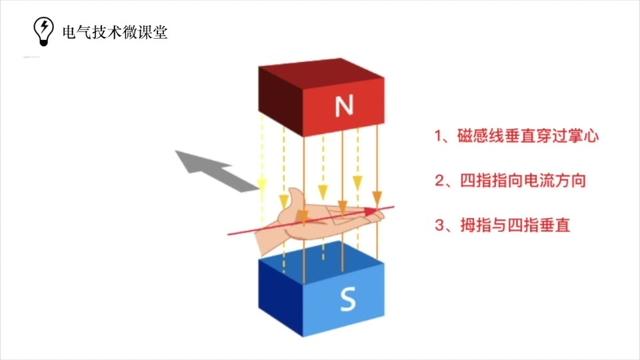 怎么用左手定则判断电磁力方向