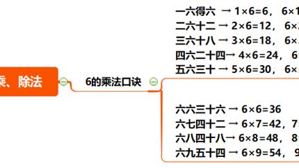 在乘法算式4x6=24中,4和6是()什么