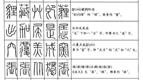 如何识别小篆