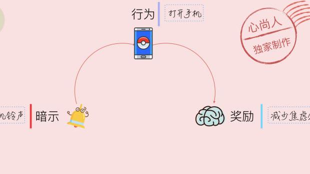 如何才能养成良好的习惯并能持之以恒