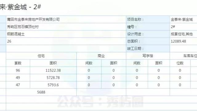 福建莆田笏石房價范圍是多少哪個地方有空房可是銷售房價是多少請留下銷售電話謝謝