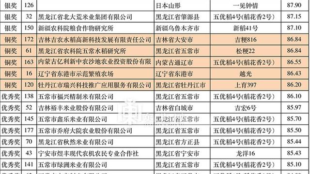 什么是稻花香2号大米
