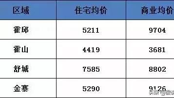 舒城現在的房價是多少啊好的小區開盤假多少