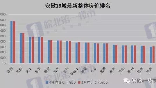 現在安徽歙縣和黃山的房價是多少了首付一般需要付多少
