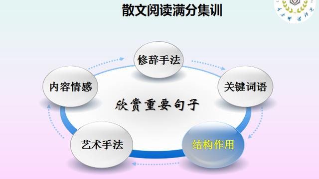 小說散文片段加賞析