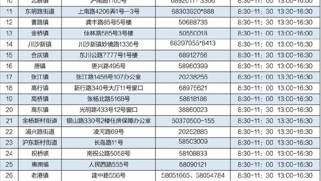 浦東新區第一批經適房分配