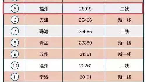 全國近日房價排行榜出爐廈門房價到底有多高