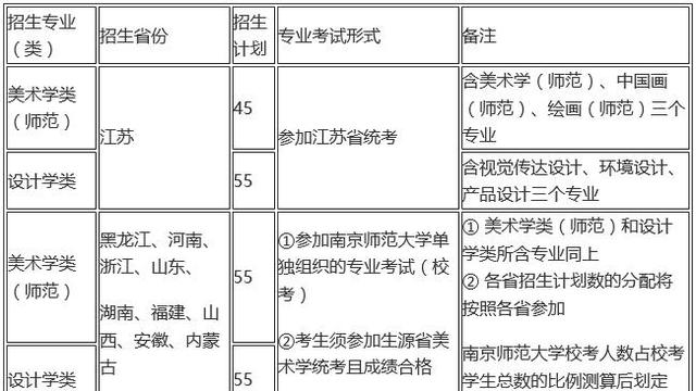 西南大学与南京师范大学与南京理工大学哪个更好呢