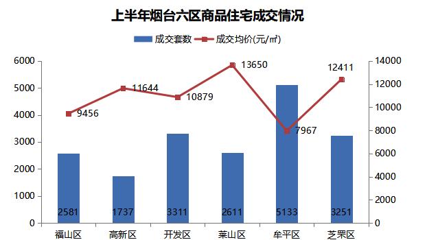 中國房價崩盤已在路上煙臺樓市還能撐多久