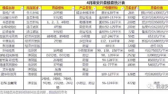 淮安蘭天小區怎么樣房價大概多少一平米謝謝